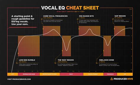 Record & Analyse Your Singing Voice .